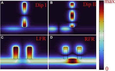 Formation mechanism of the U-shaped spectrum based on a simple plasma–dielectric–plasma (PDP) waveguide